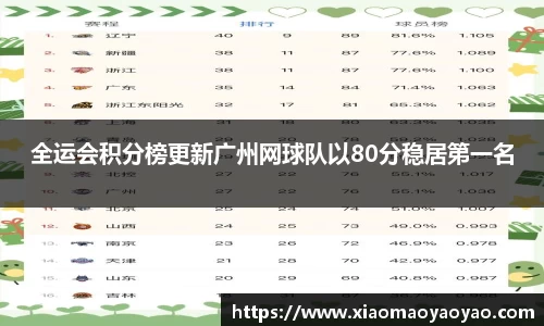 全运会积分榜更新广州网球队以80分稳居第一名