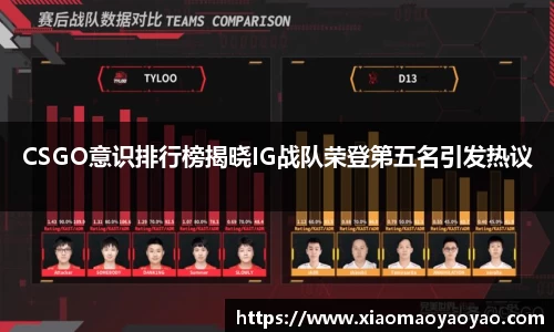 CSGO意识排行榜揭晓IG战队荣登第五名引发热议
