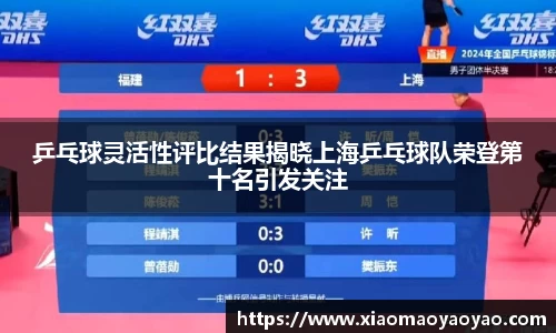 乒乓球灵活性评比结果揭晓上海乒乓球队荣登第十名引发关注
