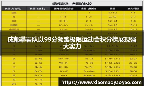 成都攀岩队以99分领跑极限运动会积分榜展现强大实力